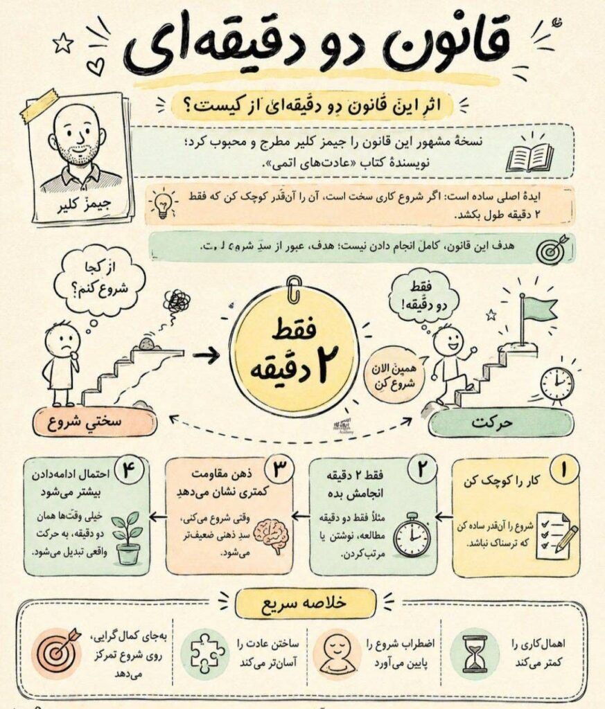 قانون دو دقیقه‌ای به ما چه می‌گوید؟ راز افزایش بهره‌وری در مدیریت زمان