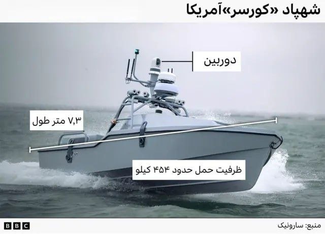 سپاه از انهدام دپوی شهپادهای آمریکایی در بحرین خبر داد