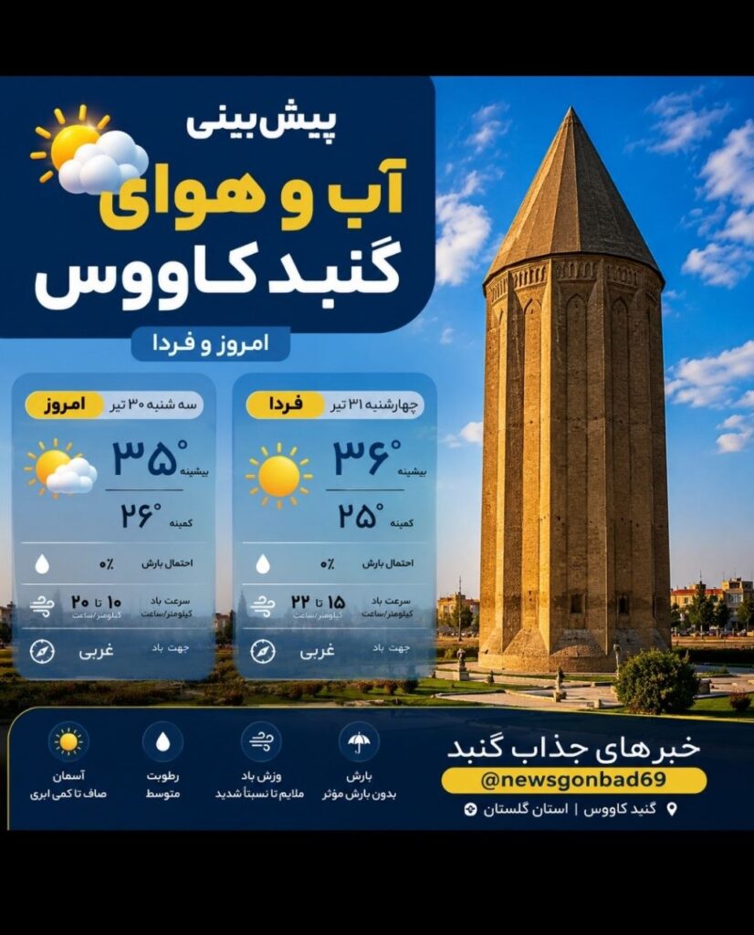 پیش‌بینی آب و هوای گنبد کاووس؛ آسمان صاف و آفتابی در ۳۰ و ۳۱ تیر